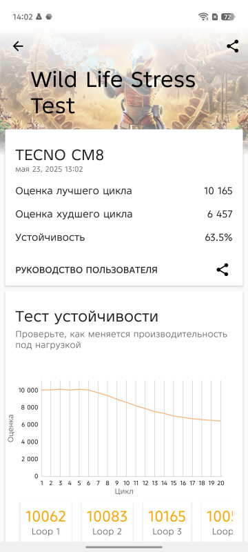 Обзор Tecno Camon 40 Premier: интеллектуальный камерофон