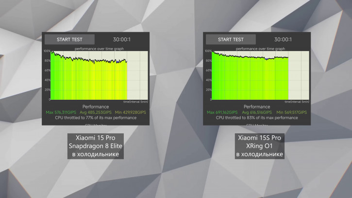  Xiaomi 15S Pro  XRing O1:  Snapdragon 8 Elite?