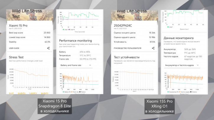 Xiaomi 15S Pro  XRing O1:  Snapdragon 8 Elite?