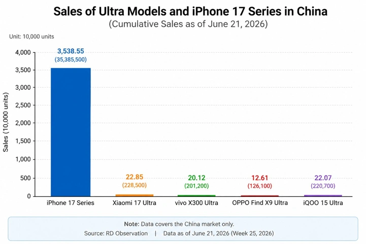 Наглядно о том, почему Xiaomi и другие компании отказываются от Ultra-флагманов