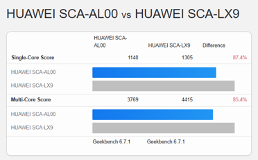 Huawei наконец-то откажется от Android 12