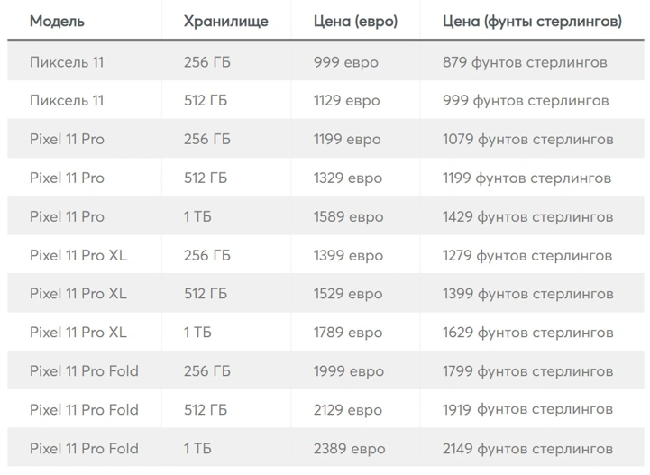 Большой слив серии Google Pixel 11: цвета, память и цены