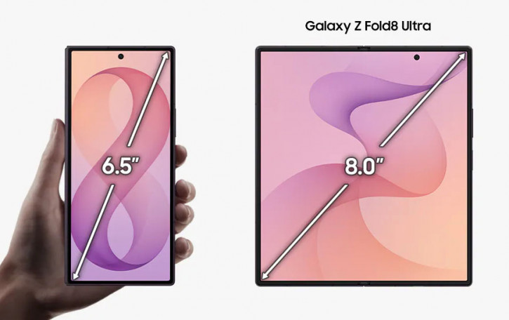 Анонс Samsung Galaxy Fold 8 Ultra – замах на рубль, удар на копейку