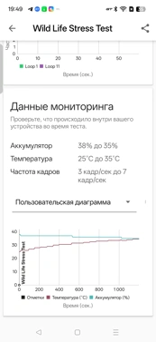 Обзор Realme P4: марафонец с маркетплейса