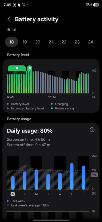 Не устанавливайте июльский патч One UI 8.5 на предыдущие флагманы Samsung