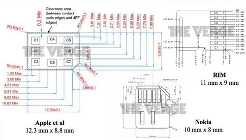   nano-SIM