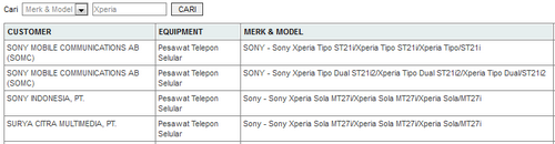 Sony Xperia Tipo  Tipo Dual