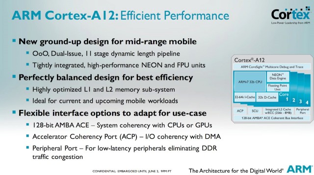 ARM   Cortex-A12  Mali-T622 GPU