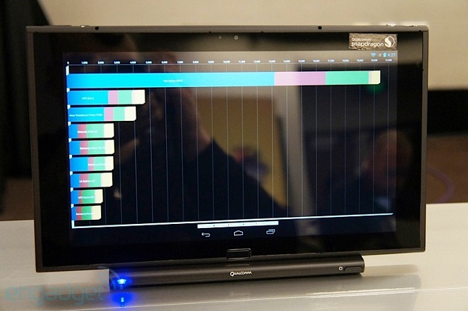    Snapdragon 800