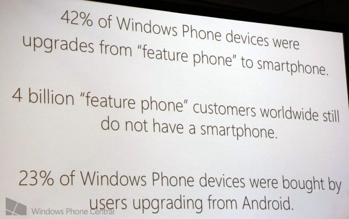 Windows Phone 