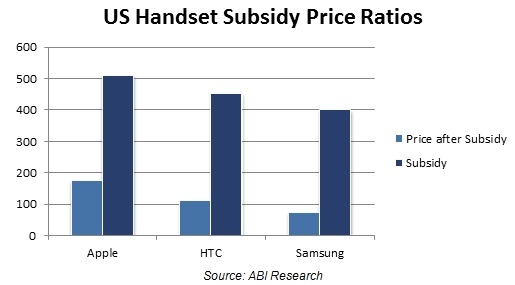 Samsung, Apple, HTC