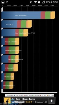  Huawei Ascend G6