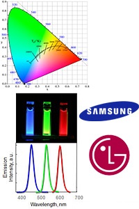 Samsung  LG      