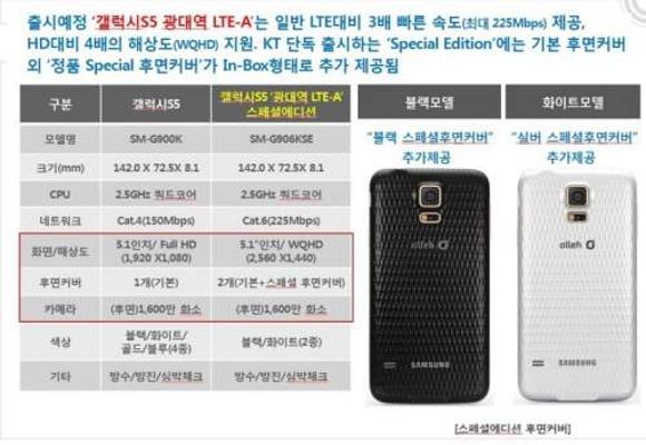 Samsung  Galaxy S5 LTE-A SE    