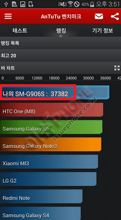 Samsung Galaxy S5 LTE-A    AnTuTu