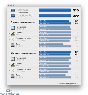  Apple MacBook 2015:    