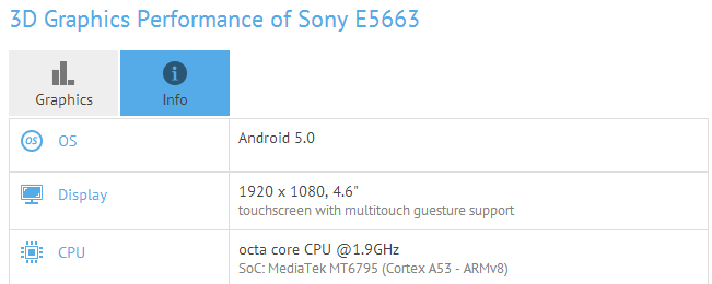 Sony Xperia Z3+/Z4 Compact   MediaTek Helio X10?