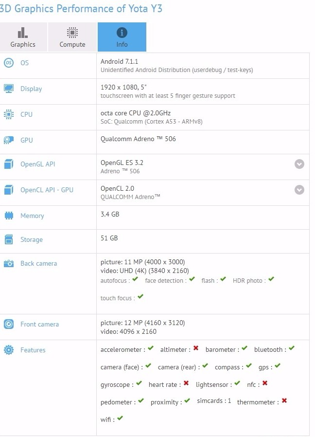  Yota 3 (YotaPhone 3)  GFXBench