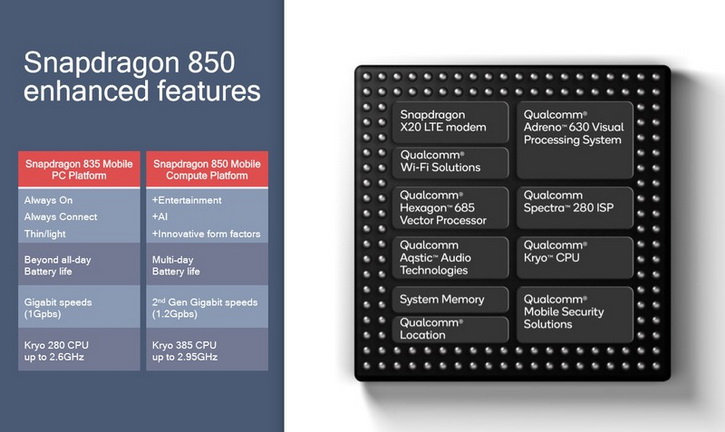  Qualcomm Snapdragon 850   -  Windows 10