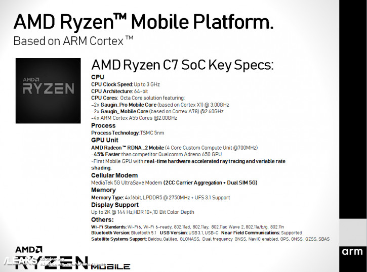 AMD  Snapdragon 865     Ryzen C7?