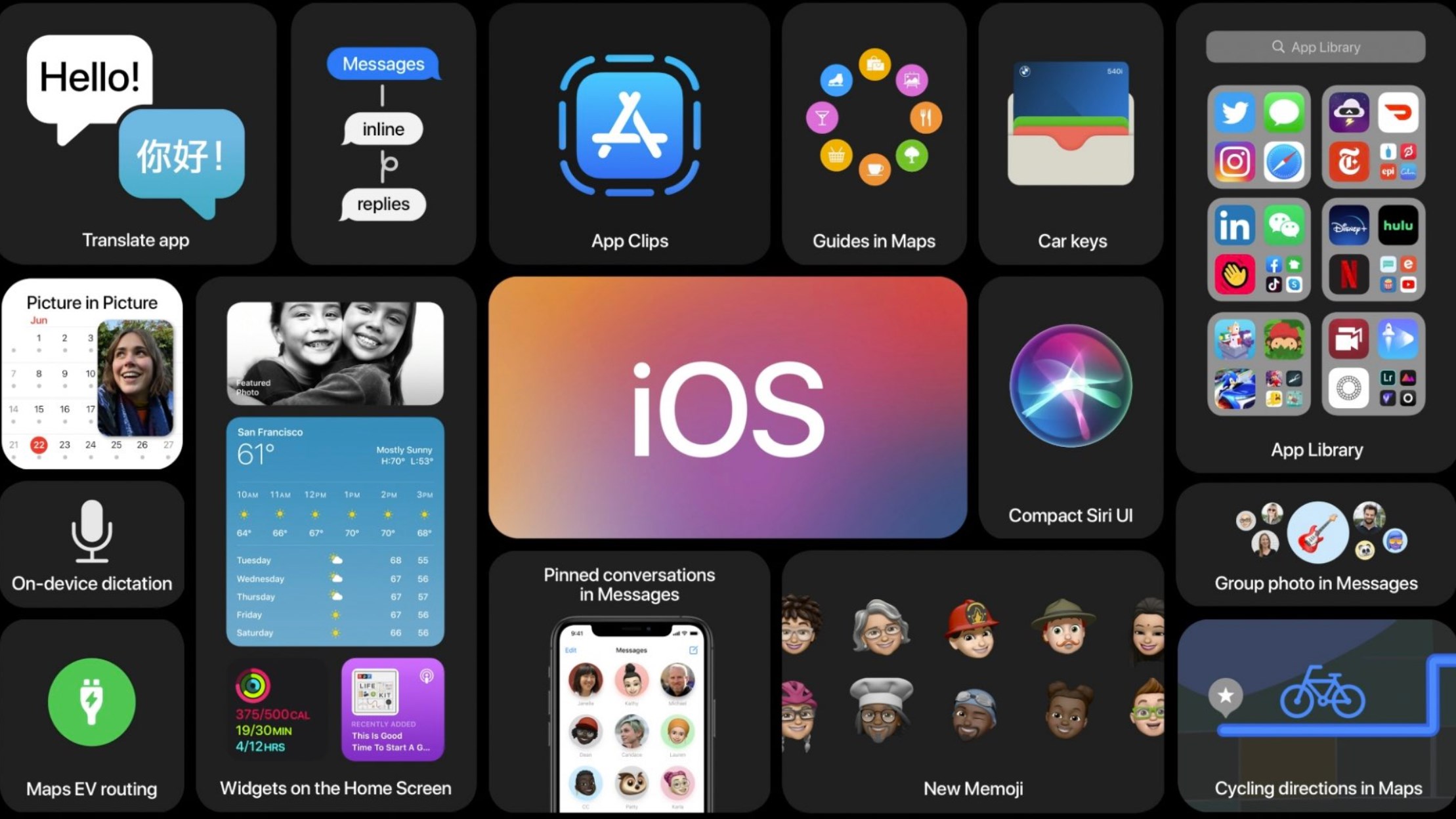 Незаявленная функция iOS 14 для iPhone: что дает и как работает