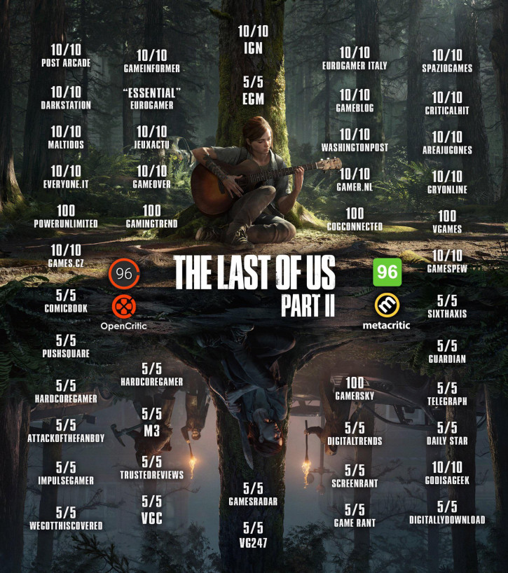 The last of us 2 kaina outlet
