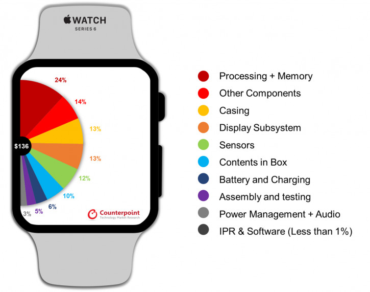     Apple Watch Series 6