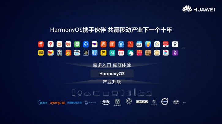 Harmony OS   .  Huawei   ?