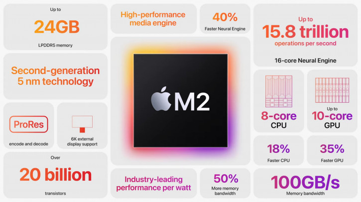  Apple M2   