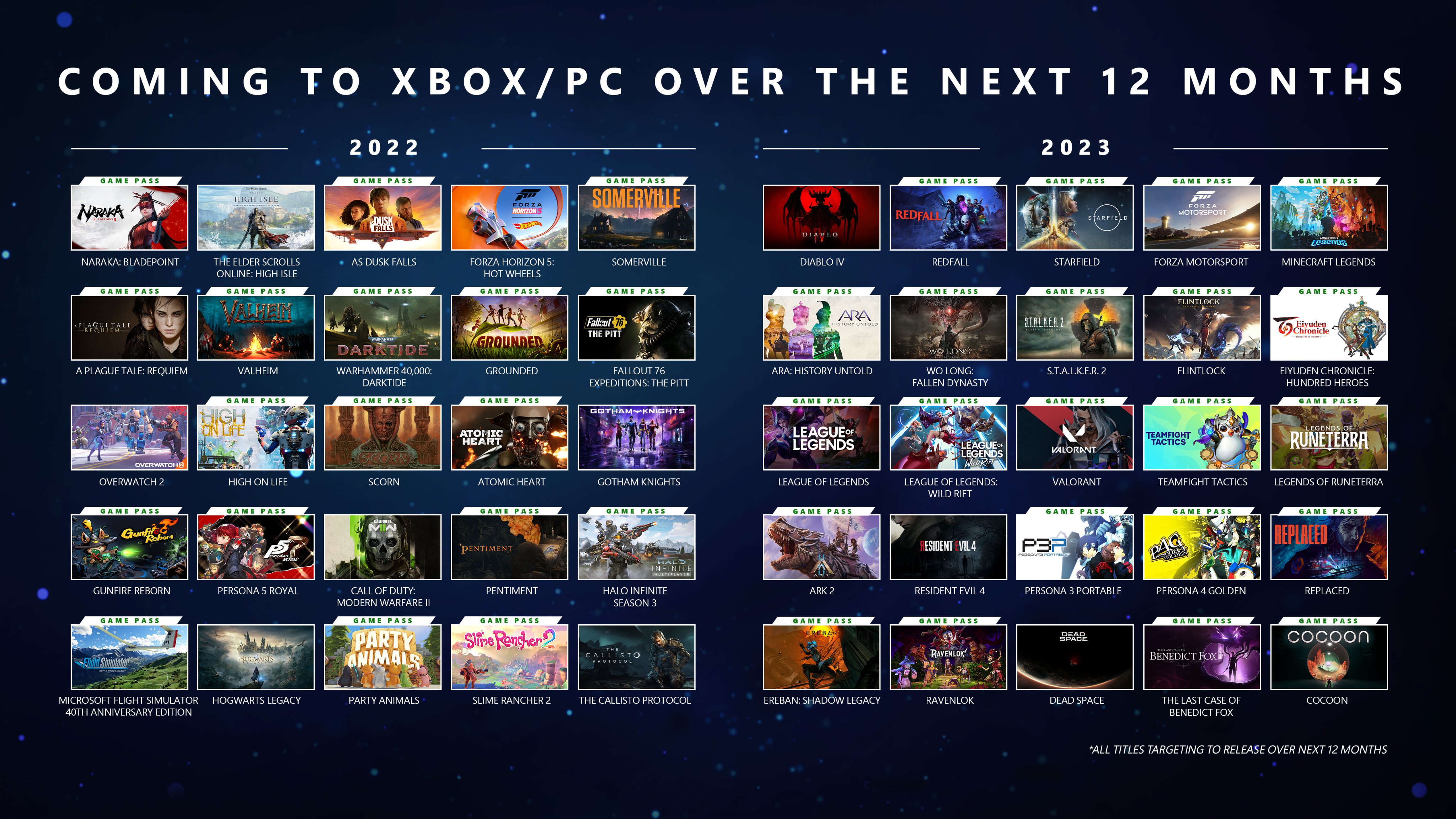 Какой сейчас играть. Игры гейм пасс 2023. Xbox game Pass 2023. Xbox game Pass 2022. Игры Майкрософт.