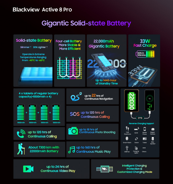  Blackview Active 8 Pro  -:  