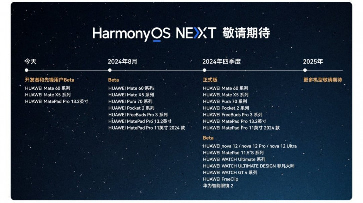 HarmonyOS NEXT:  Android  