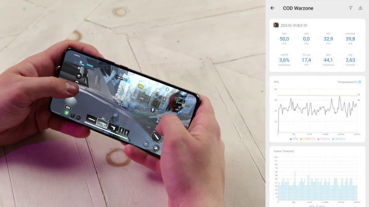  Realme GT 7:  