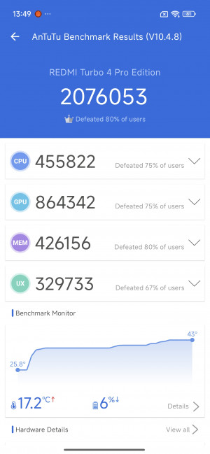 Обзор Redmi Turbo 4 Pro: таким будет POCO F7