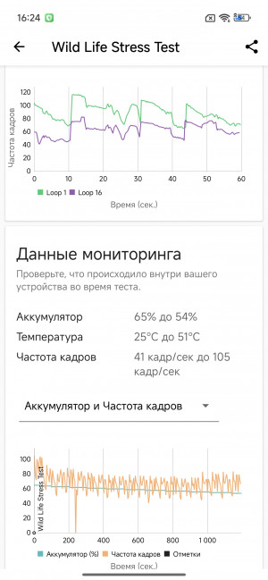 Обзор Redmi Turbo 4 Pro: таким будет POCO F7