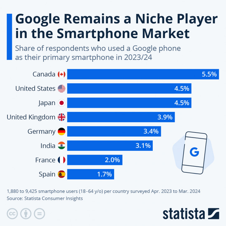 Япония запретила целое поколение Google Pixel, другие в зоне риска