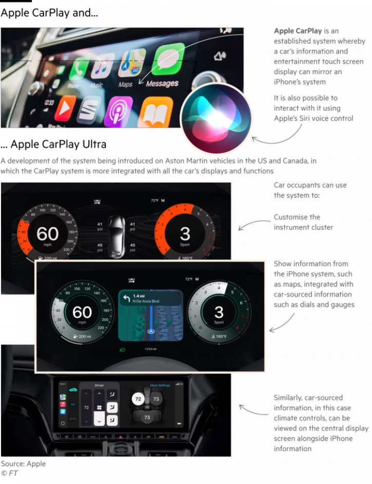 Ведущие автобренды массово байкотируют Apple CarPlay Ultra