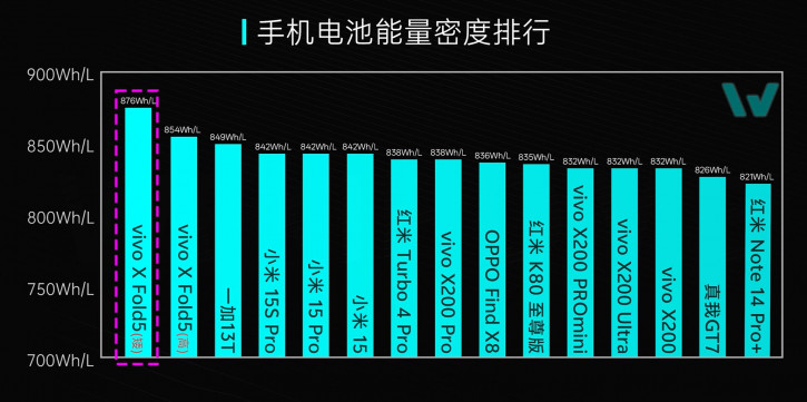 Vivo X Fold 5   :    ?