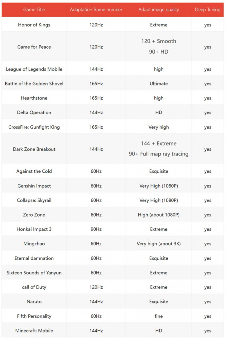 Lenovo Legion Y700 Gen 4 (2026) оптимизирован под 30+ игр