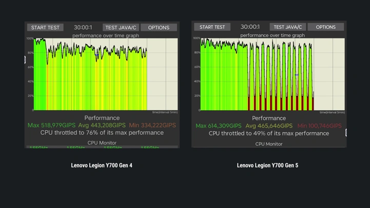 Обзор Lenovo Legion Y700 Gen 5: 24 ГБ ОЗУ, 165 Гц, Snapdragon 8 Elite Gen 5