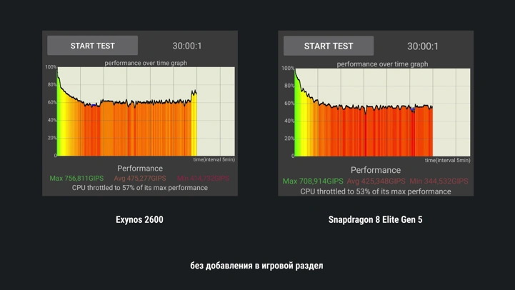 Обзор Samsung Galaxy S26 на Exynos и Snapdragon: какой купить?