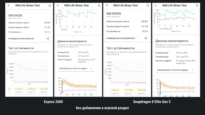 Обзор Samsung Galaxy S26 на Exynos и Snapdragon: какой купить?