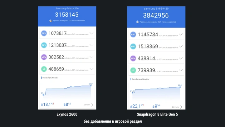 Обзор Samsung Galaxy S26 на Exynos и Snapdragon: какой купить?