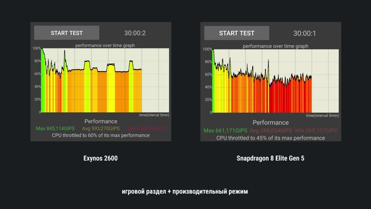 Обзор Samsung Galaxy S26 на Exynos и Snapdragon: какой купить?