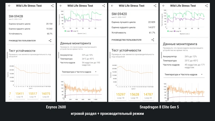 Обзор Samsung Galaxy S26 на Exynos и Snapdragon: какой купить?