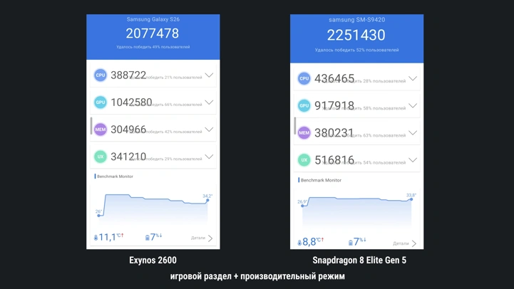 Обзор Samsung Galaxy S26 на Exynos и Snapdragon: какой купить?