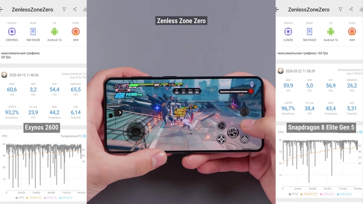 Обзор Samsung Galaxy S26 на Exynos и Snapdragon: какой купить?
