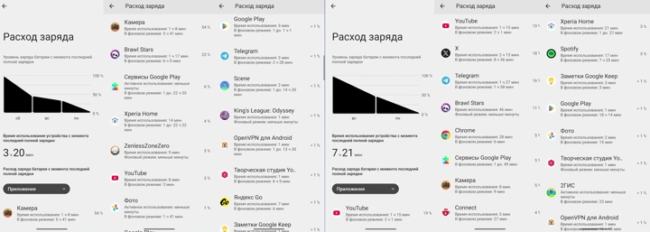 Обзор Sony Xperia 1 VIII: крутой смартфон, который тебе не нужен