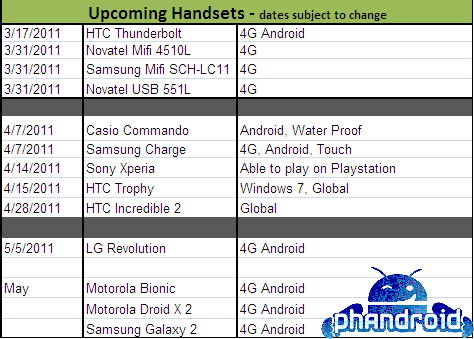 Verizon  4 Android-  LTE