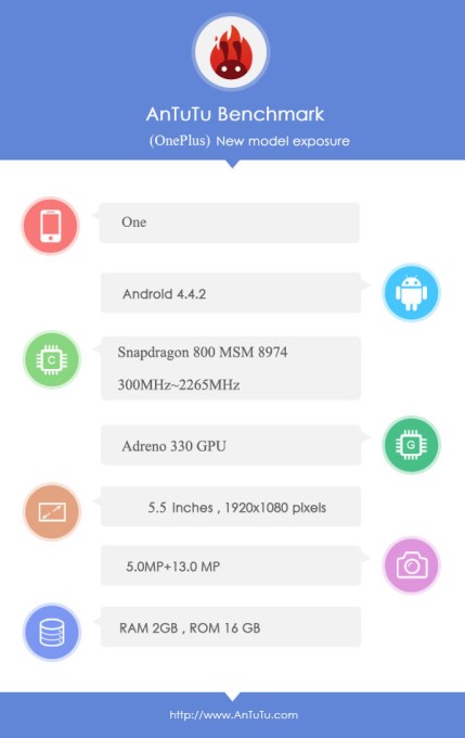   OnePlus One  AnTuTu